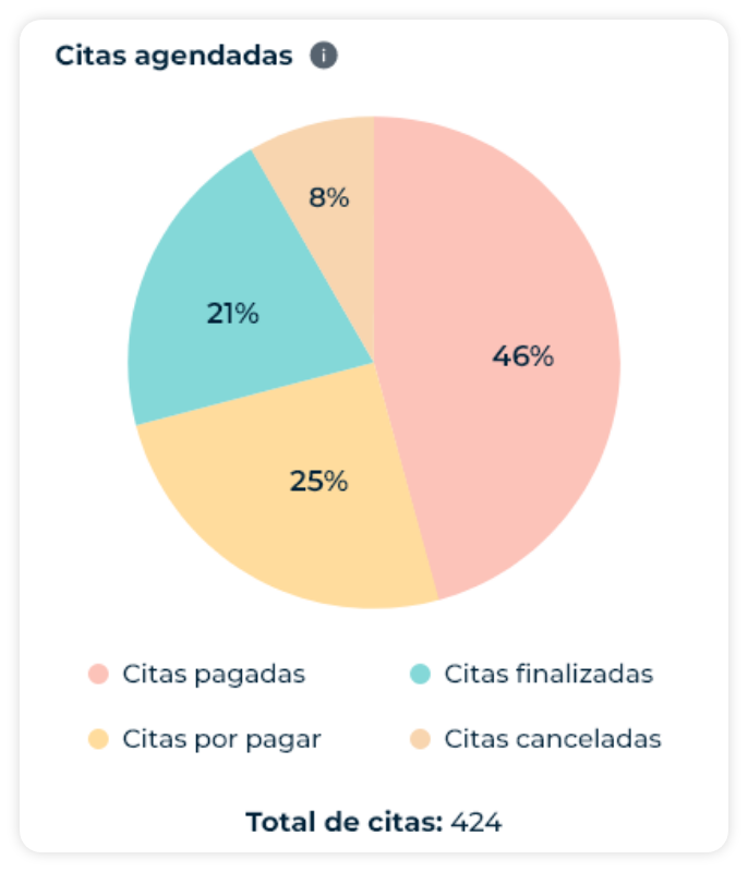 App Móvil UI